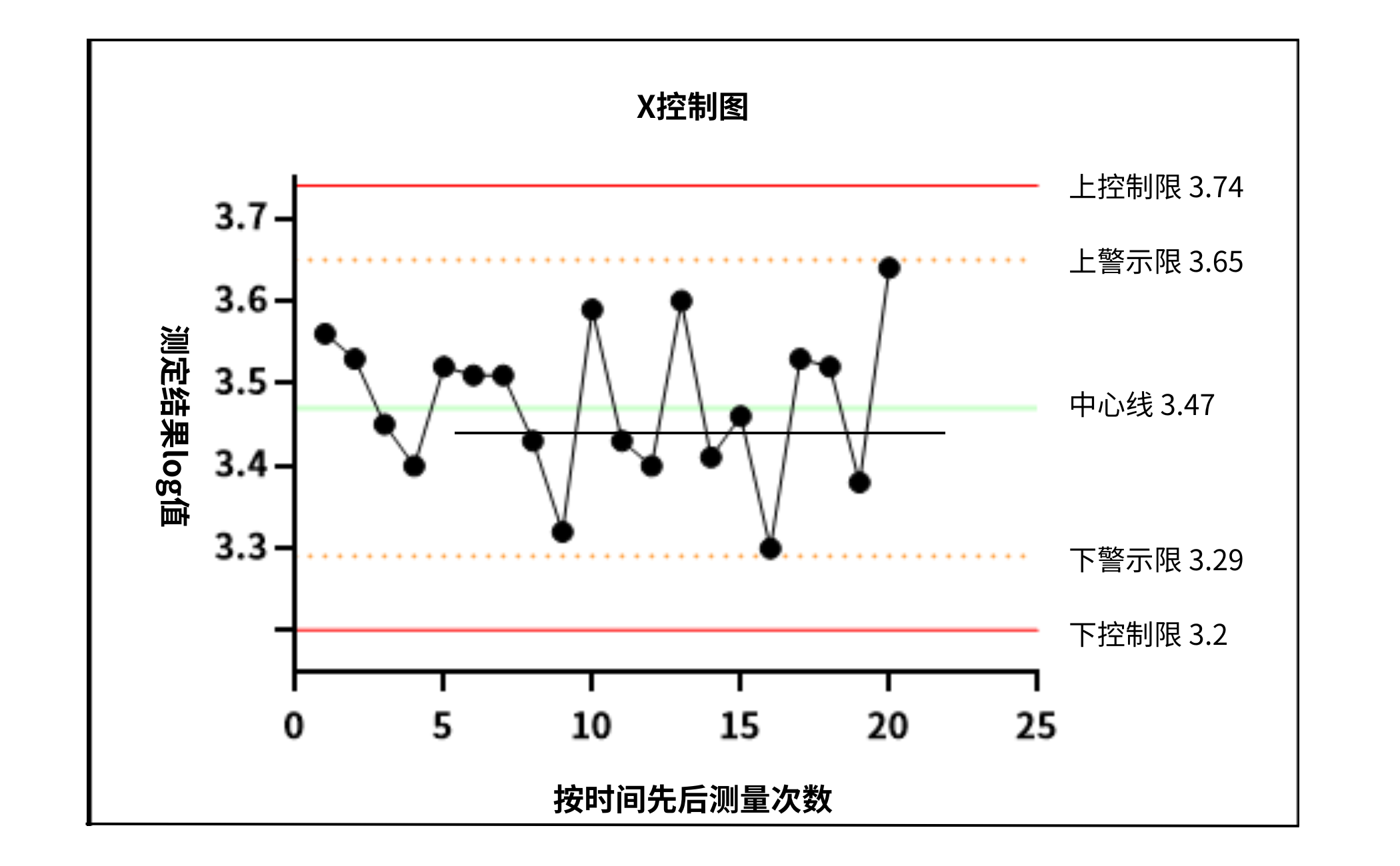 食品微生物實驗室內部質量監控評價依據簡介