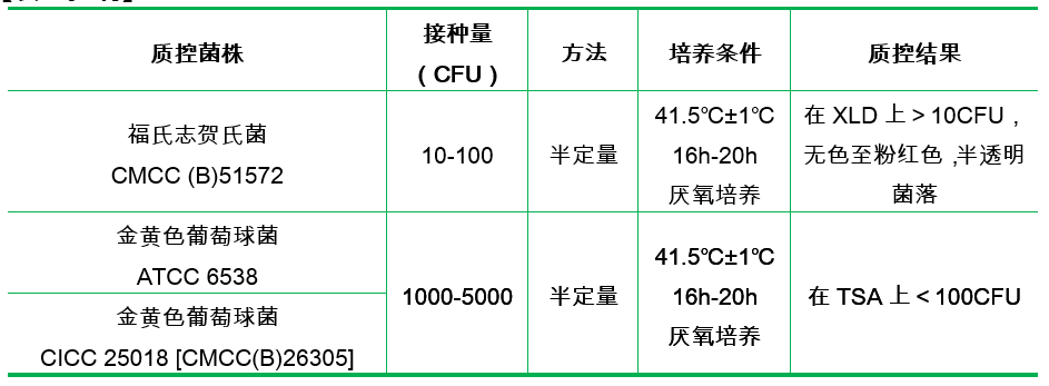 志賀氏菌增菌肉湯基礎 ( 顆粒劑型 )