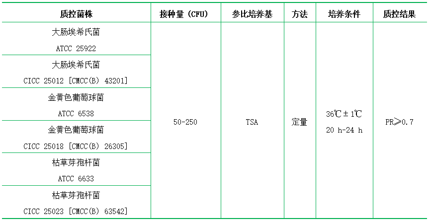 營養瓊脂（顆粒劑型）（NA）