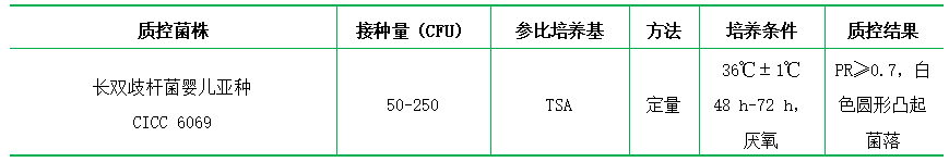 雙歧桿菌瓊脂培養基(也稱 BBL) 雙歧桿菌瓊脂培養基(也稱 BBL)