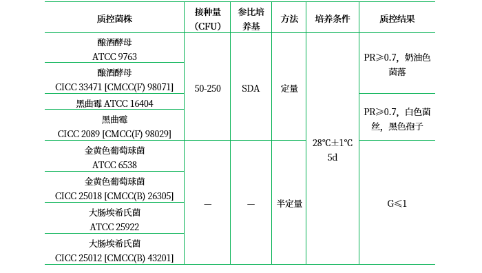 孟加拉紅培養基(cl) 孟加拉紅培養基(cl)