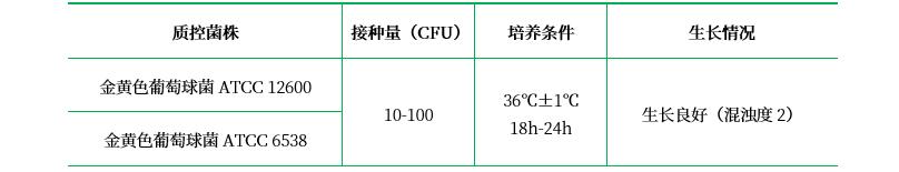 腸毒素產毒培養基(不含瓊脂)(GB4789.10) 腸毒素產毒培養基(不含瓊脂)(GB4789.10)