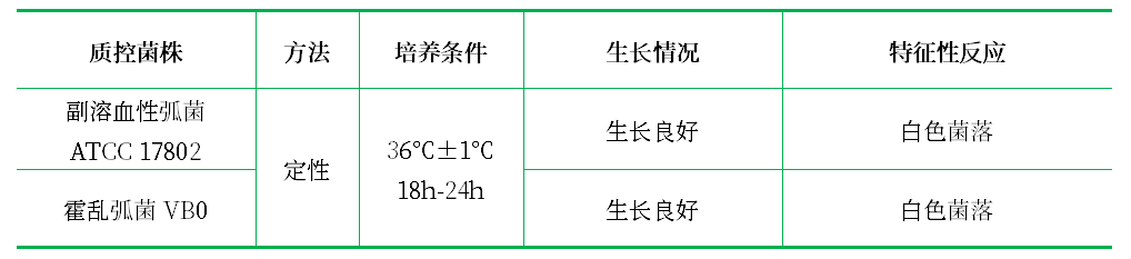 氯化鈉營養瓊脂