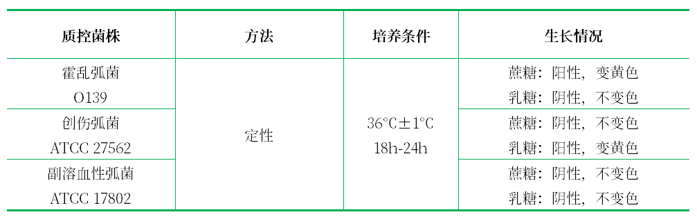 糖類分解試驗用培養基基礎 糖類分解試驗用培養基基礎