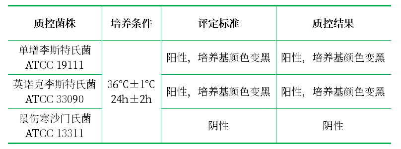 七葉苷培養基