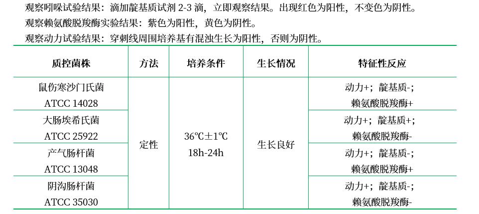 LIM培養基Lysine Indole Motility Medium LIM培養基Lysine Indole Motility Medium