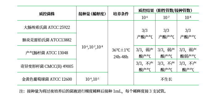 乳糖膽鹽發酵培養基 乳糖膽鹽發酵培養基