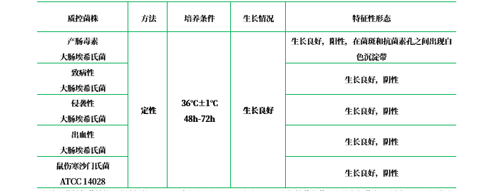 Elek氏培養基
