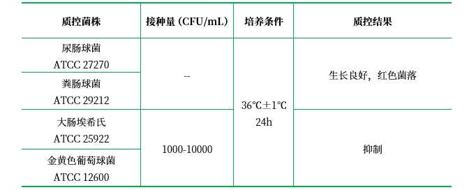 CATC瓊脂基礎