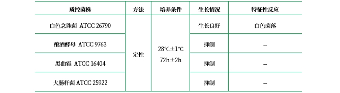 DTM培養基基礎