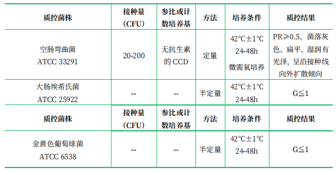 改良Skirrow氏瓊脂基礎