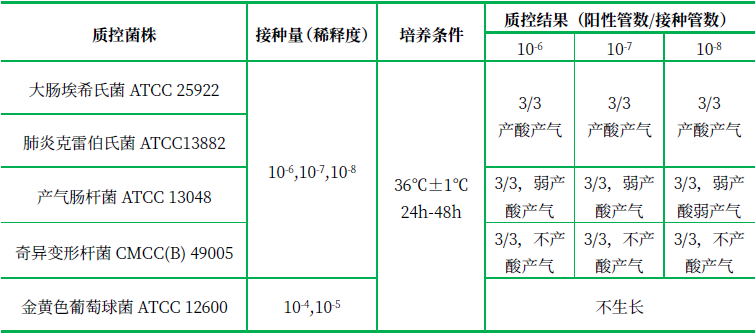 乳糖膽鹽發酵培養基(顆粒劑型) 乳糖膽鹽發酵培養基(顆粒劑型)