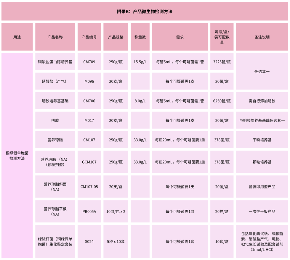 北京陸橋：GB 15979-2024 一次性衛生用品檢測用產品列表