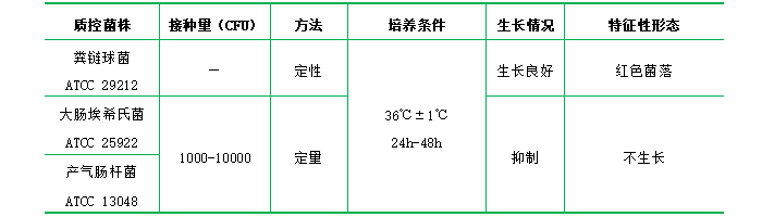 KF鏈球菌瓊脂基礎