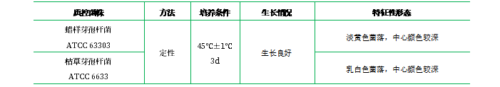 錳鹽營養瓊脂