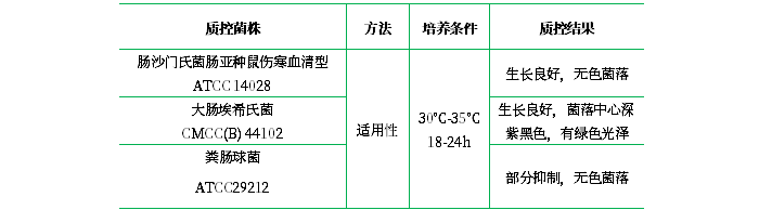 伊紅美藍(lán)瓊脂(顆粒劑型) 伊紅美藍(lán)瓊脂(顆粒劑型)