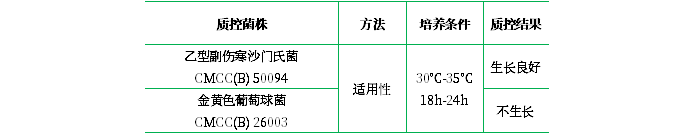 四硫磺酸鹽煌綠增菌液基礎（TTB）