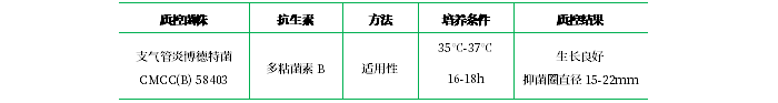 多粘菌素B用培養基