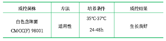 抗生素檢定培養基Ⅸ