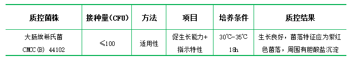 麥康凱瓊脂培養基（顆粒劑型）