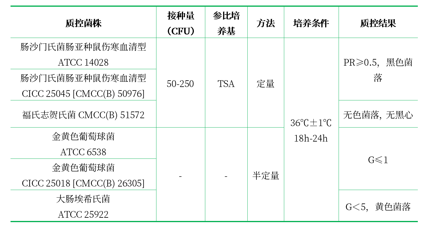 木糖賴(lài)氨酸脫氧膽鹽（XLD）瓊脂