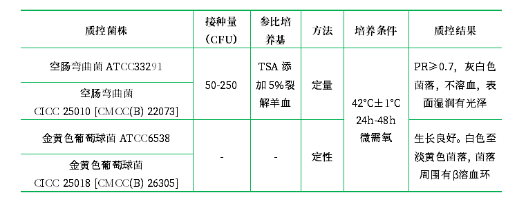 哥倫比亞血瓊脂基礎(chǔ)