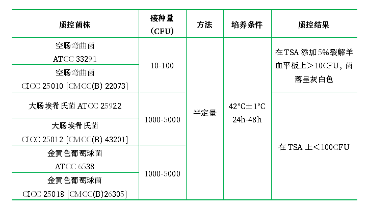 彎曲菌增菌液基礎 彎曲菌增菌液基礎