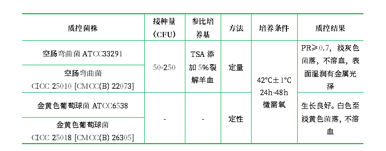 卡瑪麗血瓊脂基礎