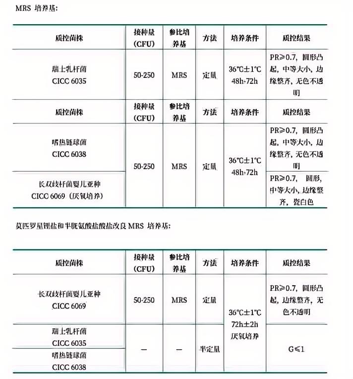 MRS瓊脂培養(yǎng)基（MRSA）