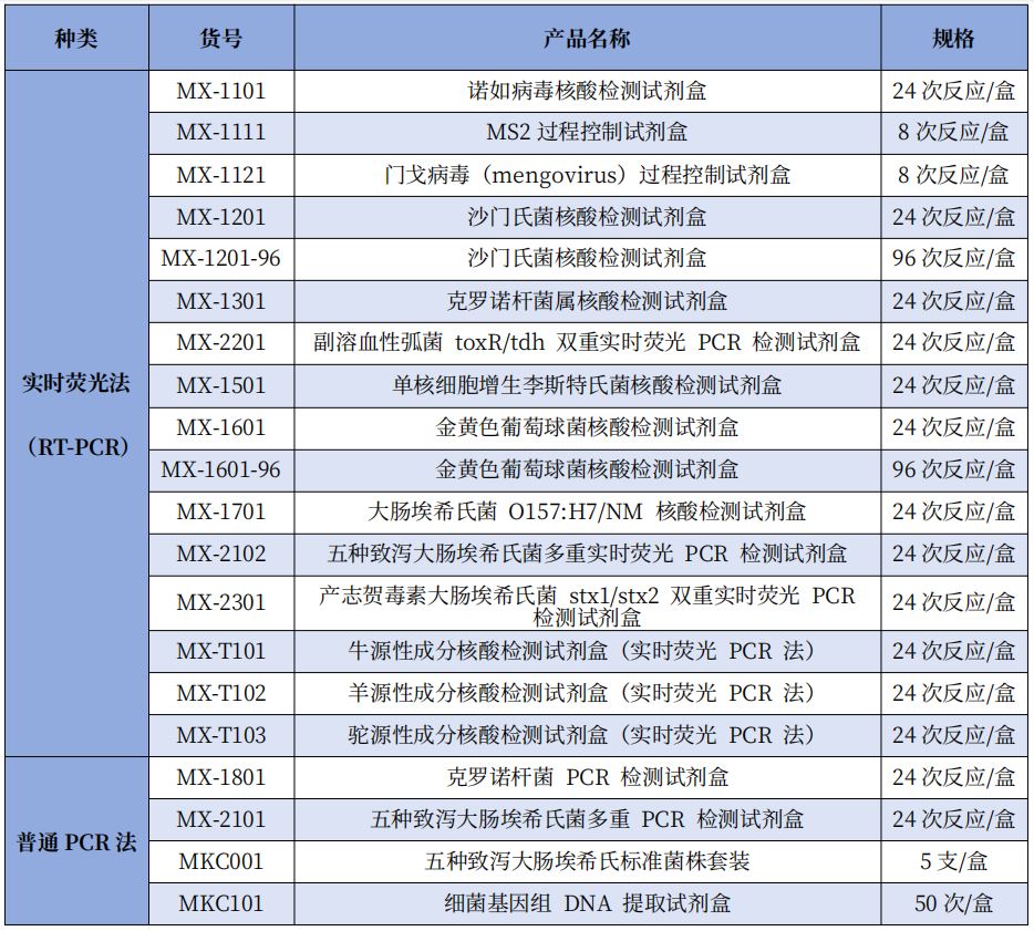 預混凍干，穩定高效——北京陸橋PCR檢測試劑盒產品