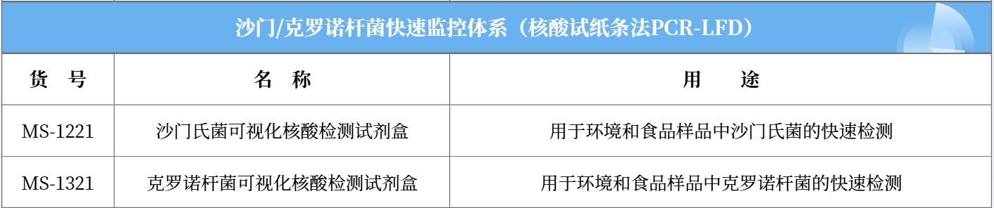 北京陸橋誠邀您參加2026 AOAC食品檢測技術與標準研討會（2026年3月24-26日·無錫）