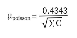 微生物定量測(cè)量不確定度評(píng)估簡介之分布不確定度