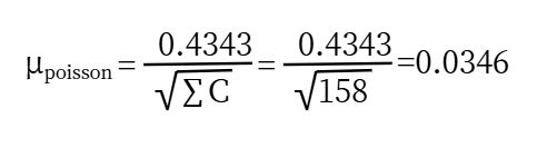 微生物定量測(cè)量不確定度評(píng)估簡介之分布不確定度